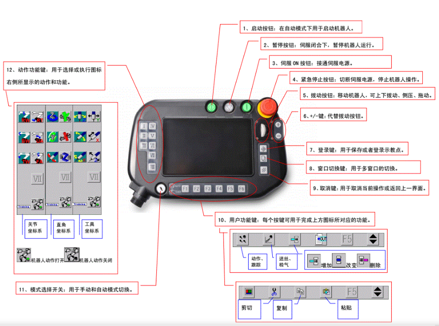 松下焊接機器人G3示教器外殼